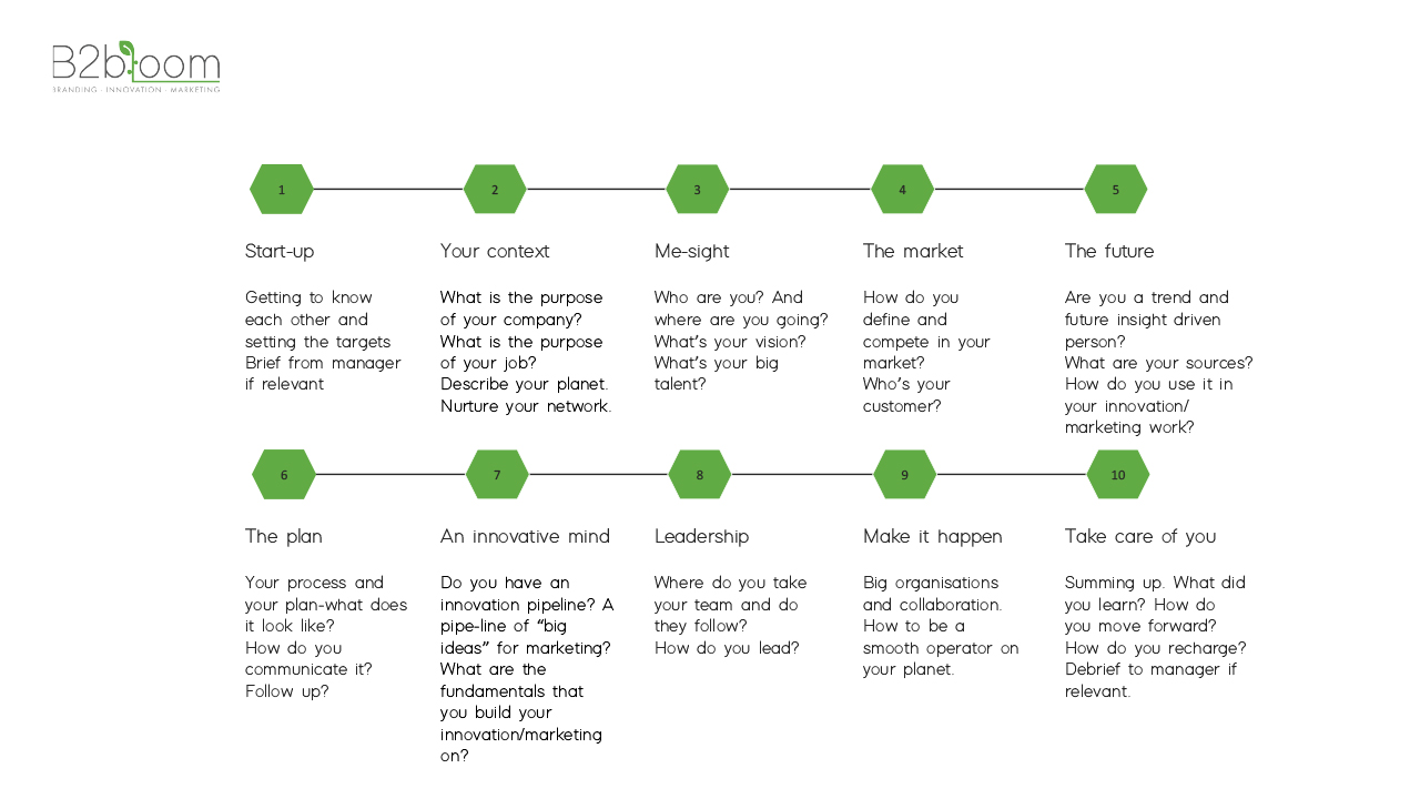 Branding Innovation Marketing Mentor Back 2 Bloom Consultancy